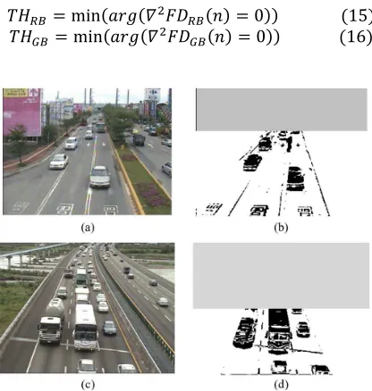 Fig.(5)  Example of applying GDVM (a) & (c) are the original image (d) & (e) are the 
