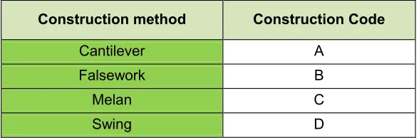 Table 1 Construction code 