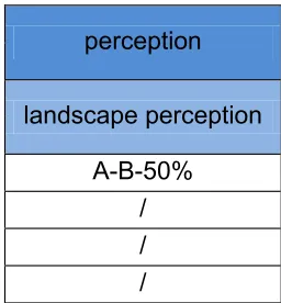 Table 4 Construction factors in relation to the construction methods 