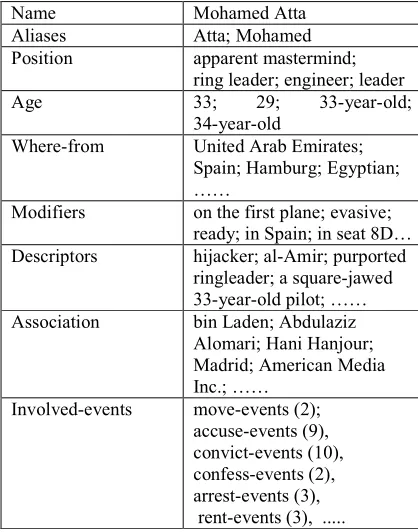 Figure 3:  Extensions to InfoXtract 