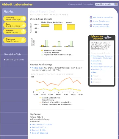 Figure 4:  Information Discovery Portal 