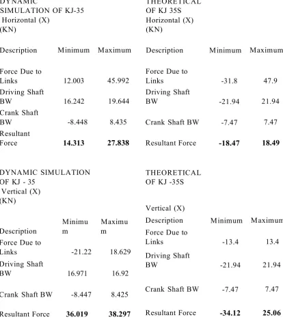 Table 24: Result Comparison