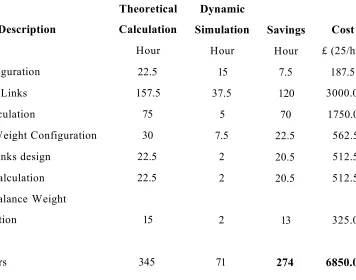 Table 26: Time Plan and Saving - Designing KJ Press