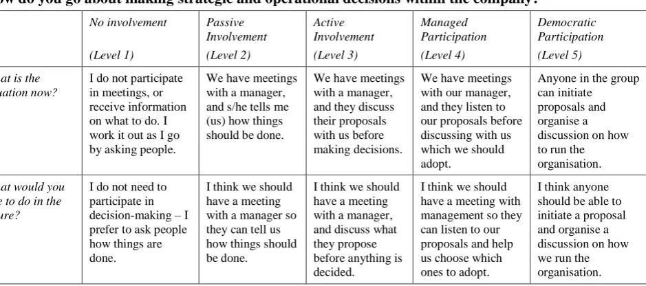 Figure 2 – A Sample Question From the Pilot Questionnaire 
