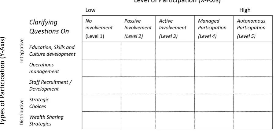 Figure 6 – Theoretical Framework for Future Research   