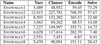 Table 4: Snowman story runtime statistics (times in sec-onds)