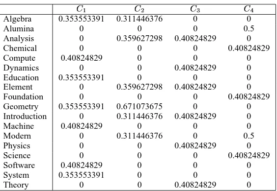 Table 2: The normalized cluster centers��