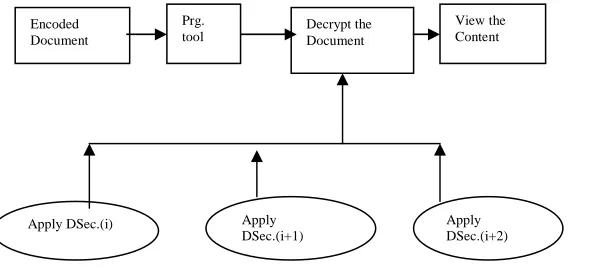 Fig. 1 Encoding content delivery.  