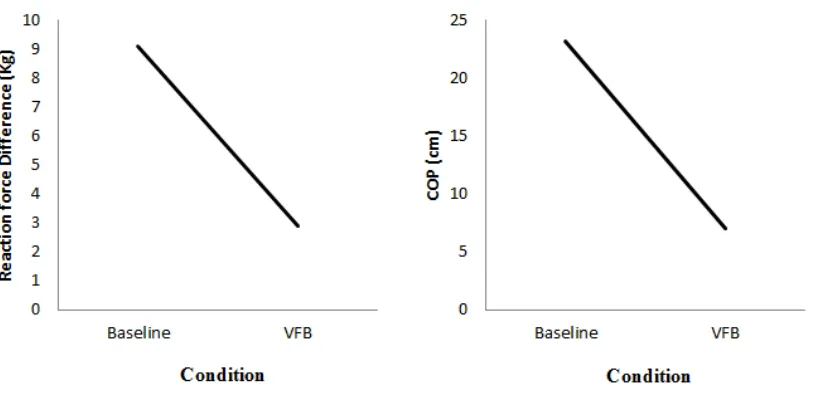 Table 1- Mean and standard deviation of demographic information of participants 