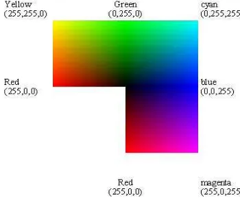 Figure 4. RGB Colour Cube.