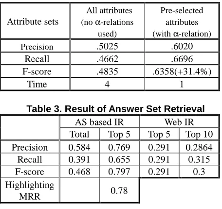 Table 2. Result of Answer Set Construction