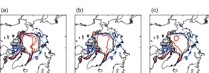 Figure 1. (a) Global mean 1.5 m temperature and (b) Arctic sea ice extent for the four ensemble RCP2.6 simulations (black) and the 16-member Ensemble 1 initiated from +1.5 ◦C (red)