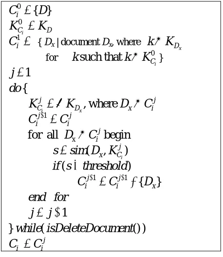 Figure 1. Keyword-based clustering algorithm 