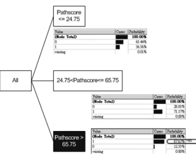 Figure 3. Threshold selection using decision 