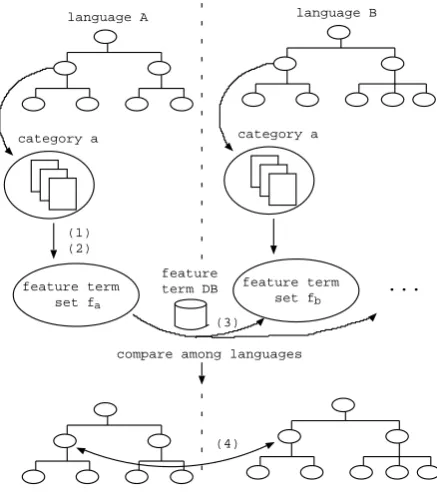 Figure 1: Preprocessing.