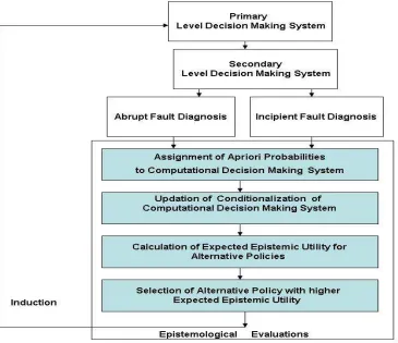 Figure 1: Proposed Framework for Epistemological Evaluations 