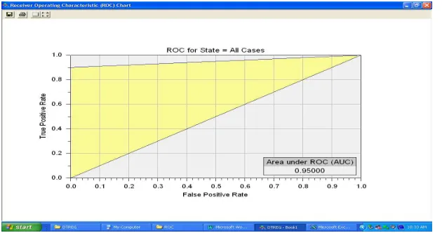Figure 3:   ROC for Abrupt Fault  