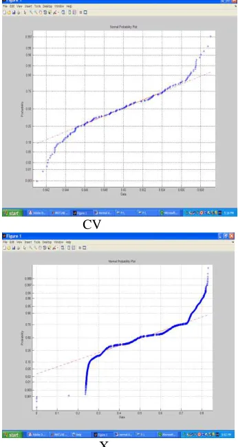 Table 1: Values (p.u.) of Measured Parameters (Class 0 – Normal Condition)   