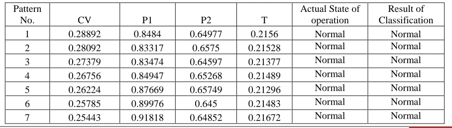 Table 5: Results for Selected Datasets  