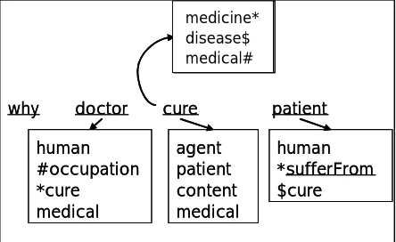 Figure 3: Virtual Linking for Causality  