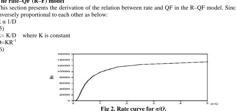 Fig 2. Rate curve for σ/Q. For the data rate high the, this distortion considering by the quantization usually approximately uniformly 