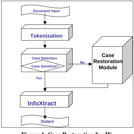 Figure 3: Pipeline for Ranking Features 