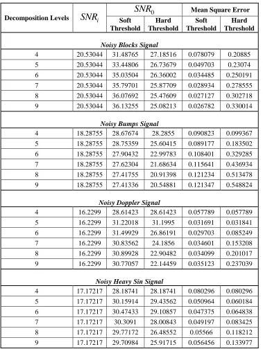 Table 2.  Performance Parameters. 