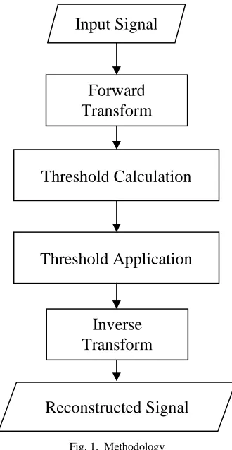Fig. 1.  Methodology 