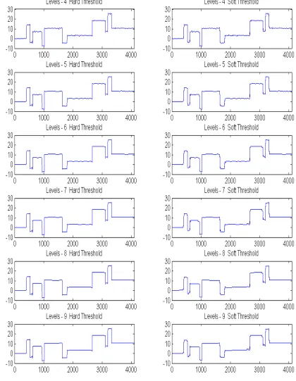 Fig. 5.  Denoising results for Noisy Blocks signal. 