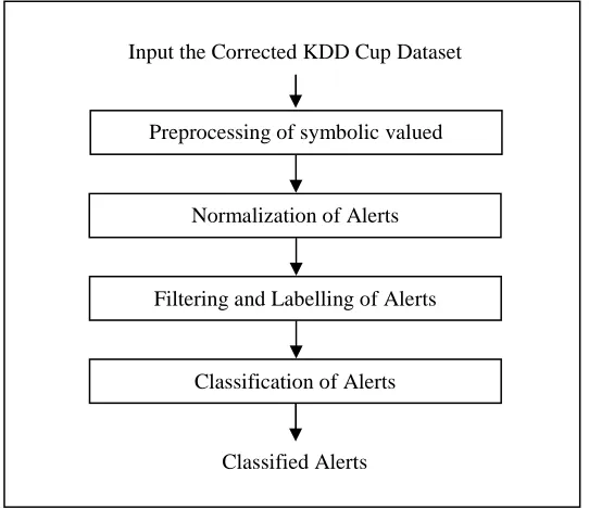 Fig. 1.  Architecture of the proposed system 