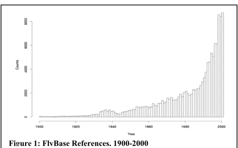 Figure 1: FlyBase References, 1900-2000 