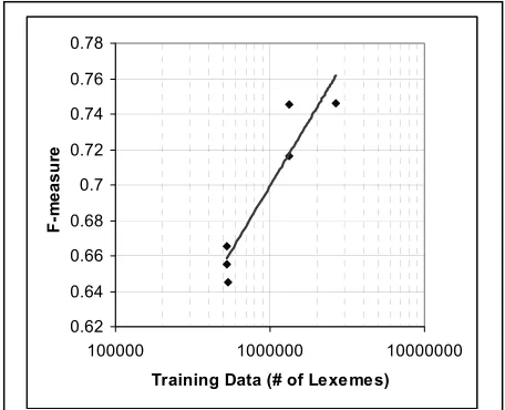 Figure 5 shows these results in a graphical form.  Two things are apparent from this graph