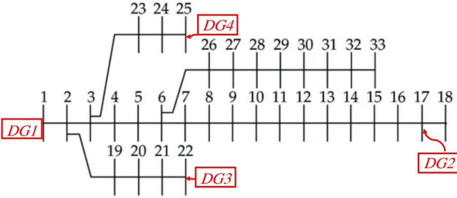 Fig. 1. Tested model single line model 