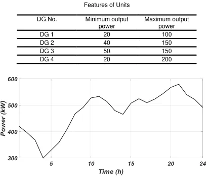 Table I Features of Units 