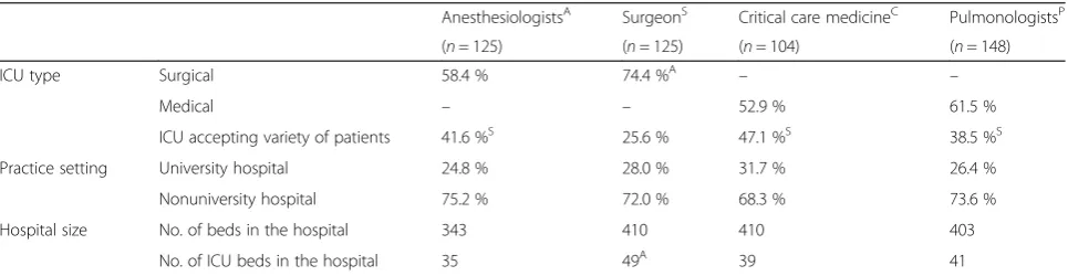 Table 1 Summary of participant characteristics