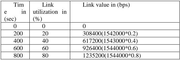 Figure 1: Transmission path before a link fails  