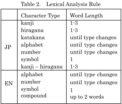 Table 2.  Lexical Analysis Rule 
