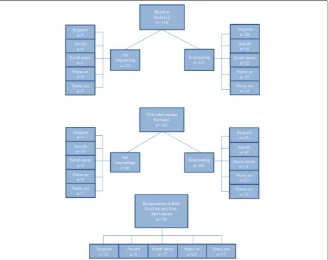 Fig. 1 Flow chart for participants in the study