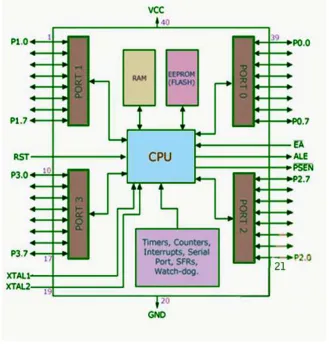 Fig. 2: Block Diagram for Receiver 