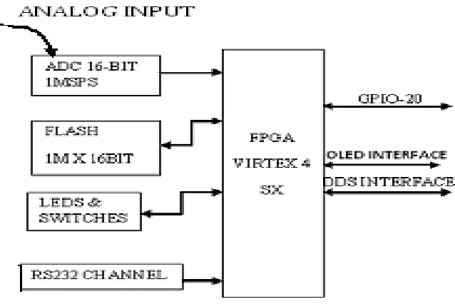 Figure 2: PCB Design steps  