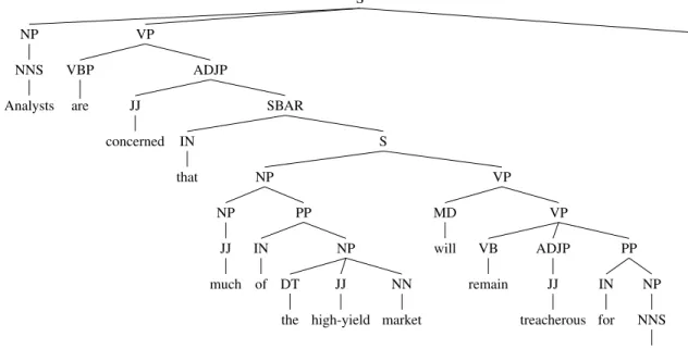 Figure 3: Example of a full constituency parse tree.