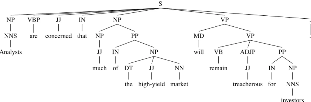 Figure 6: Example of Hedge parsing with maximum constituent span of 6.