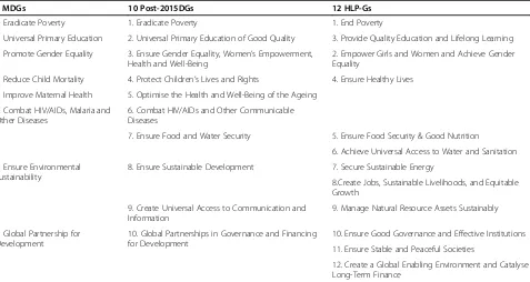 Table 3 Comparing MDGs, Post-2015DGs with the High-Level Panel’s (HLP-Gs) 12 illustrative goals