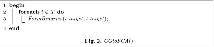 Fig. 2. CGtoFCA()