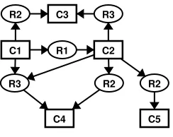 Fig. 3. FormBinaries(FixedTarget, MovingTarget)