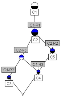 Fig. 5. The Corresponding Formal Context of the Simple Conceptual Graph