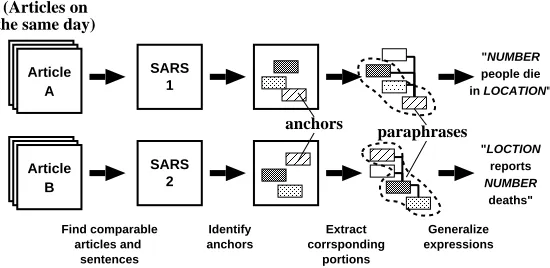 Figure 1: The overall procedure