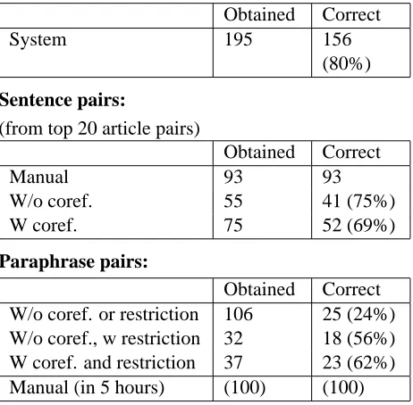 Table 1: Results in the murder cases domain