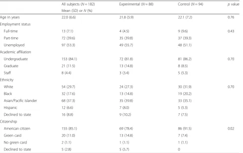 Table 1 Demographics of study subjects