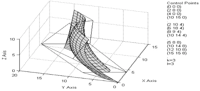 Figure II: A closed B-spline curve generated by using periodic knot vector 